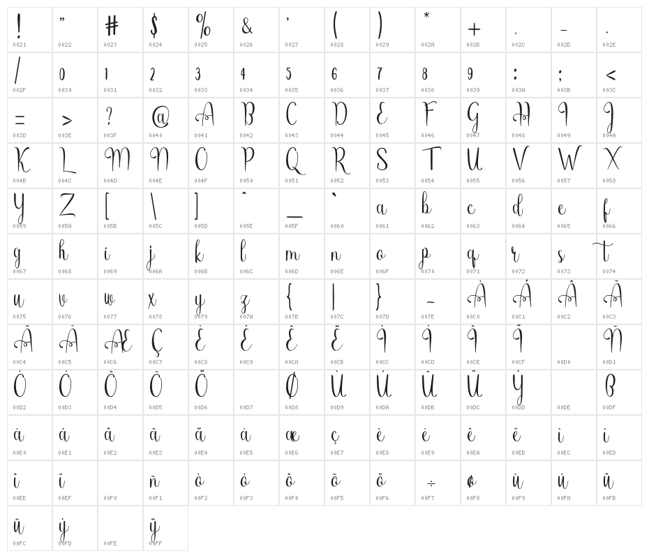 QorlynaScript Character Map