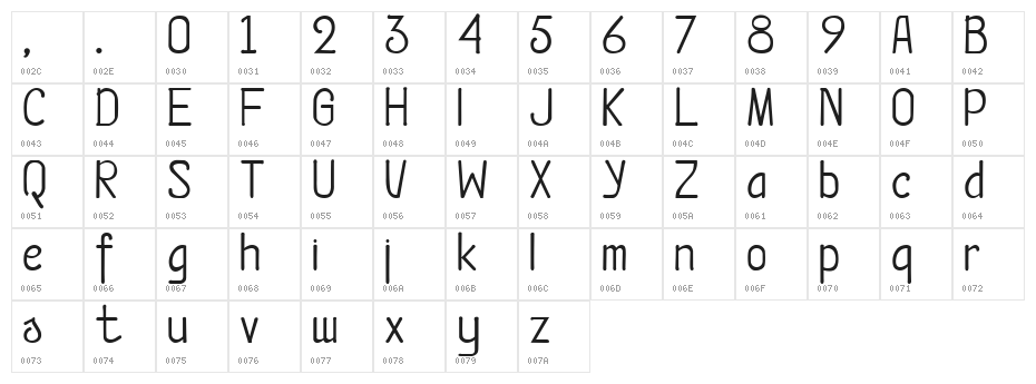 Qossta Character Map