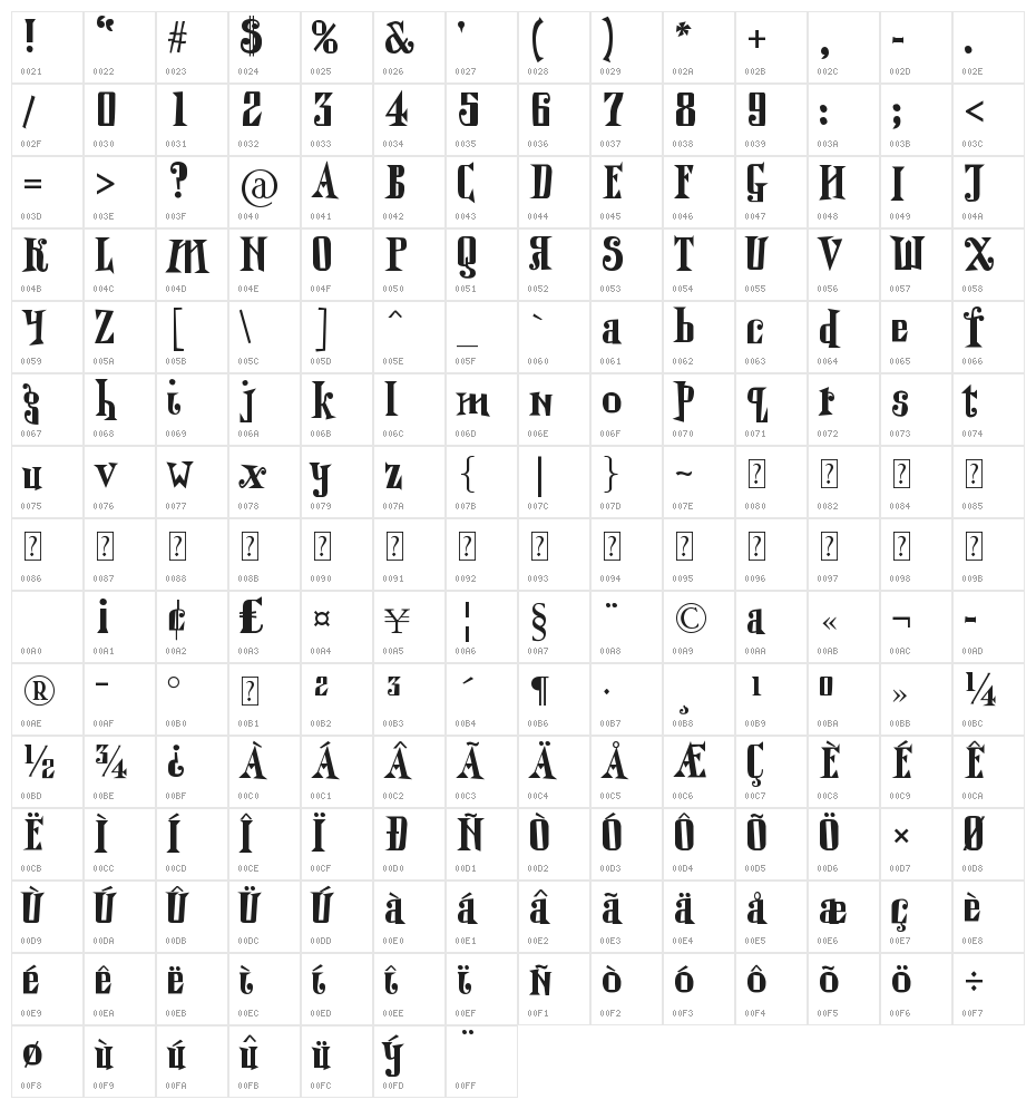 Qranklestein Character Map