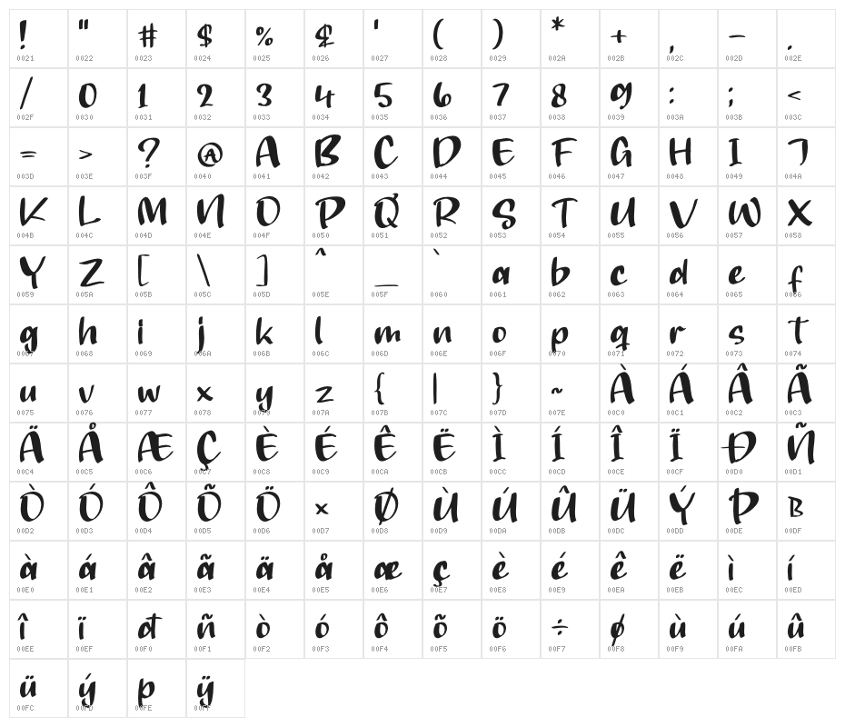 Qrowy Magical Character Map