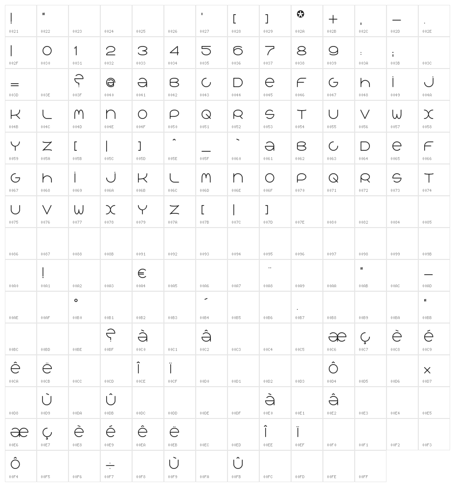 qréalib Character Map