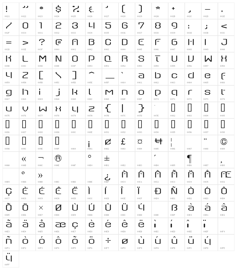 QSwitch Ax Character Map