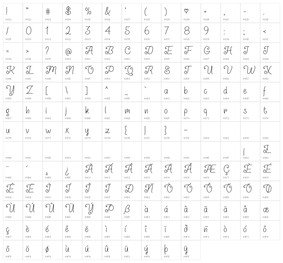 Qtie Script Regular Character Map