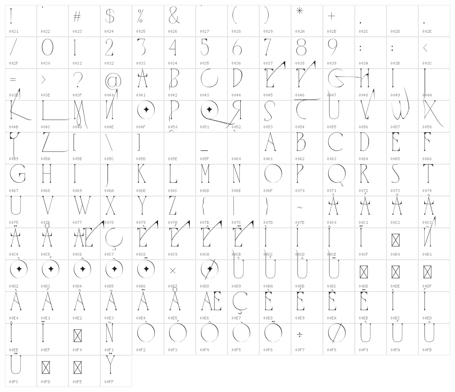 QUARANTINE REGULATIONS Regular Character Map