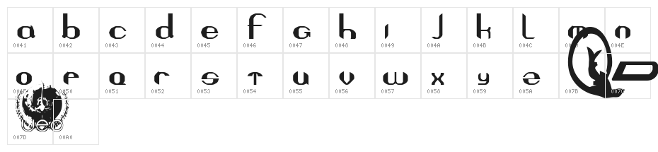 QUESTOR Character Map