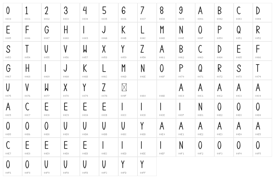 QUICKIES Character Map
