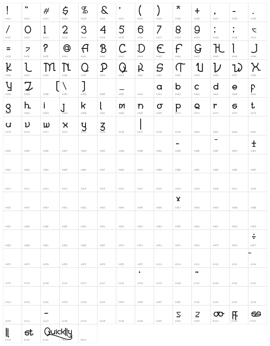 QUICKLLY Character Map
