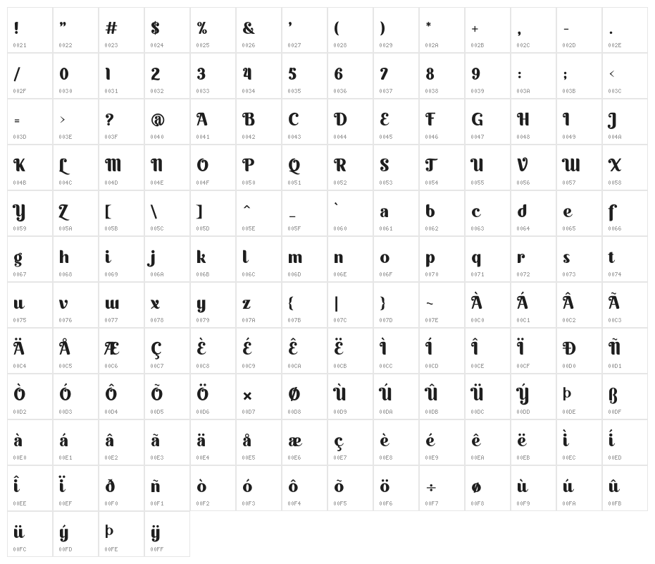 Quacker Character Map