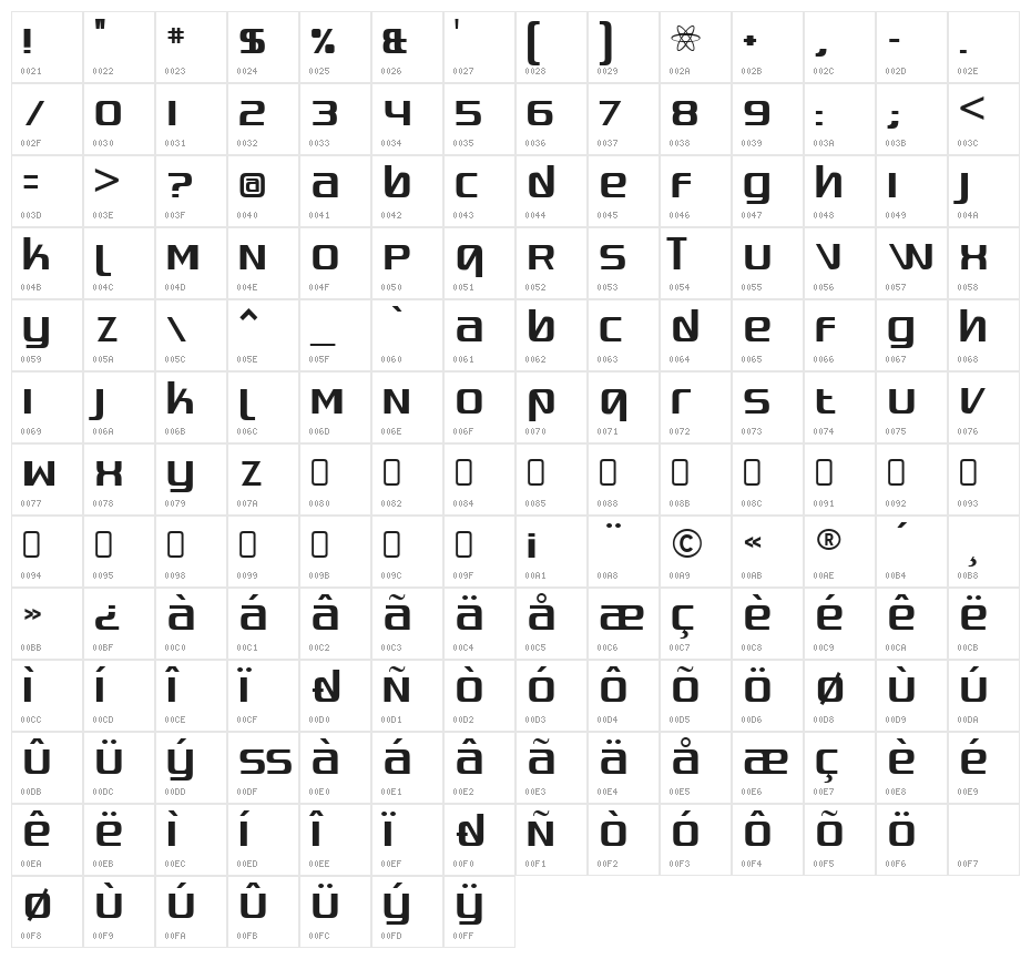 Quadaptor-Regular Character Map