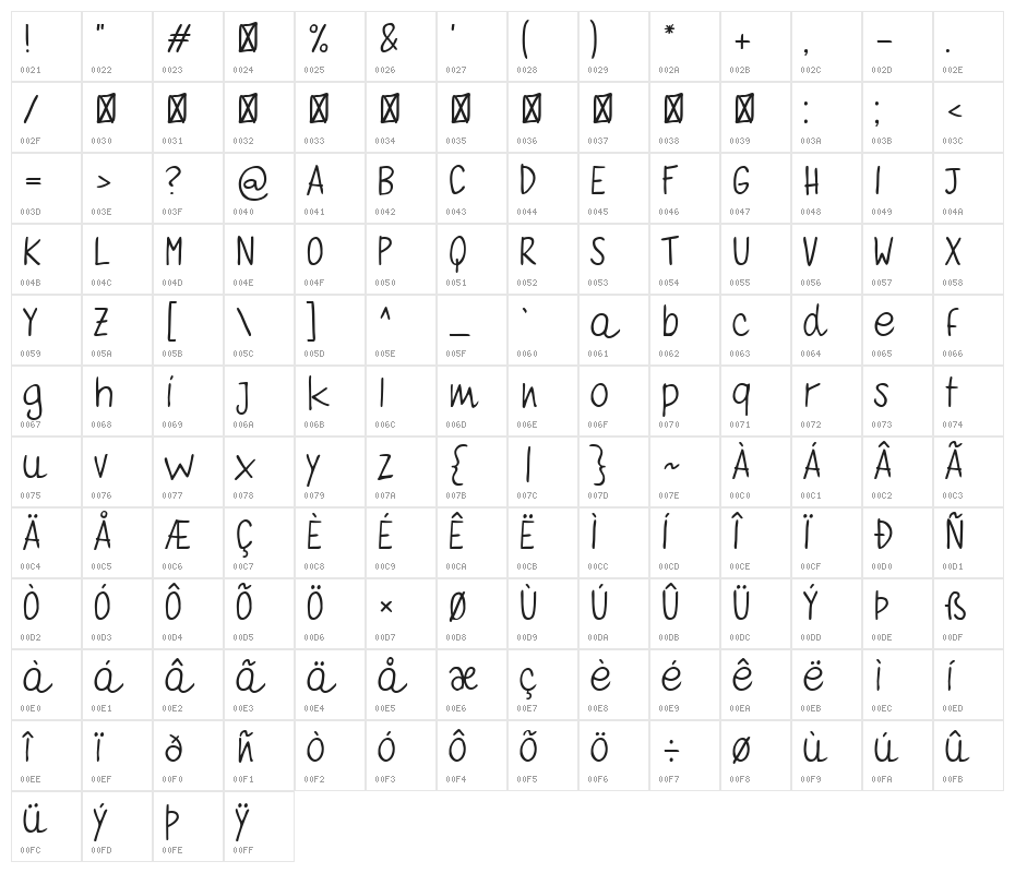 Quaderno Bianco Character Map