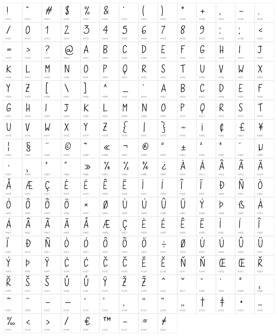 Quaderno Bianco Character Map