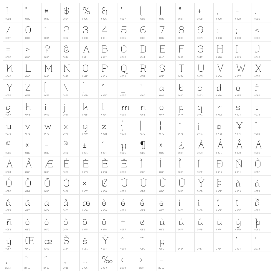 Quadlateral Character Map