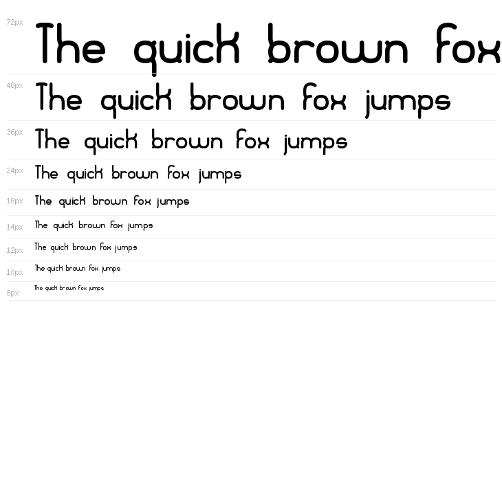 Quadratic BRK Waterfall