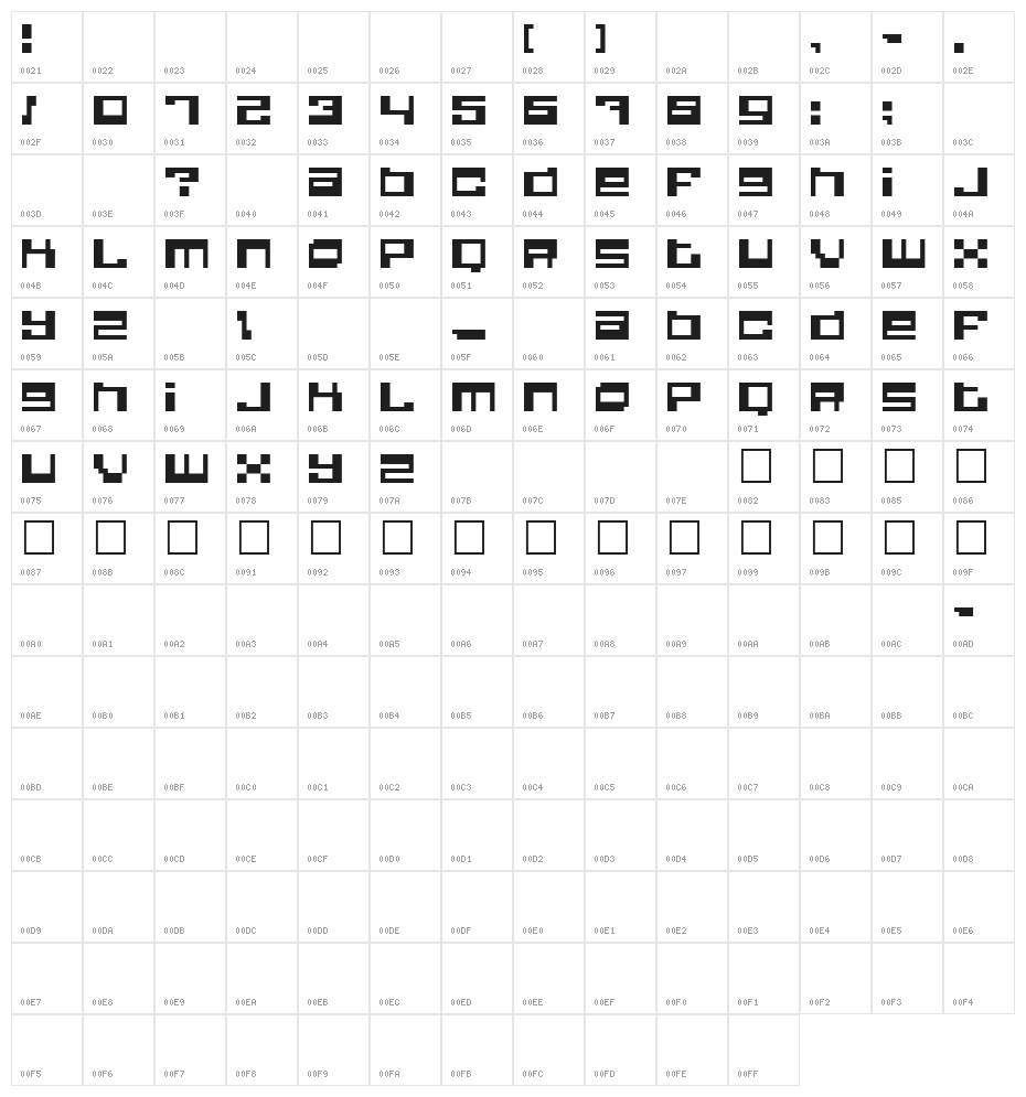 Quadrron Regular Character Map