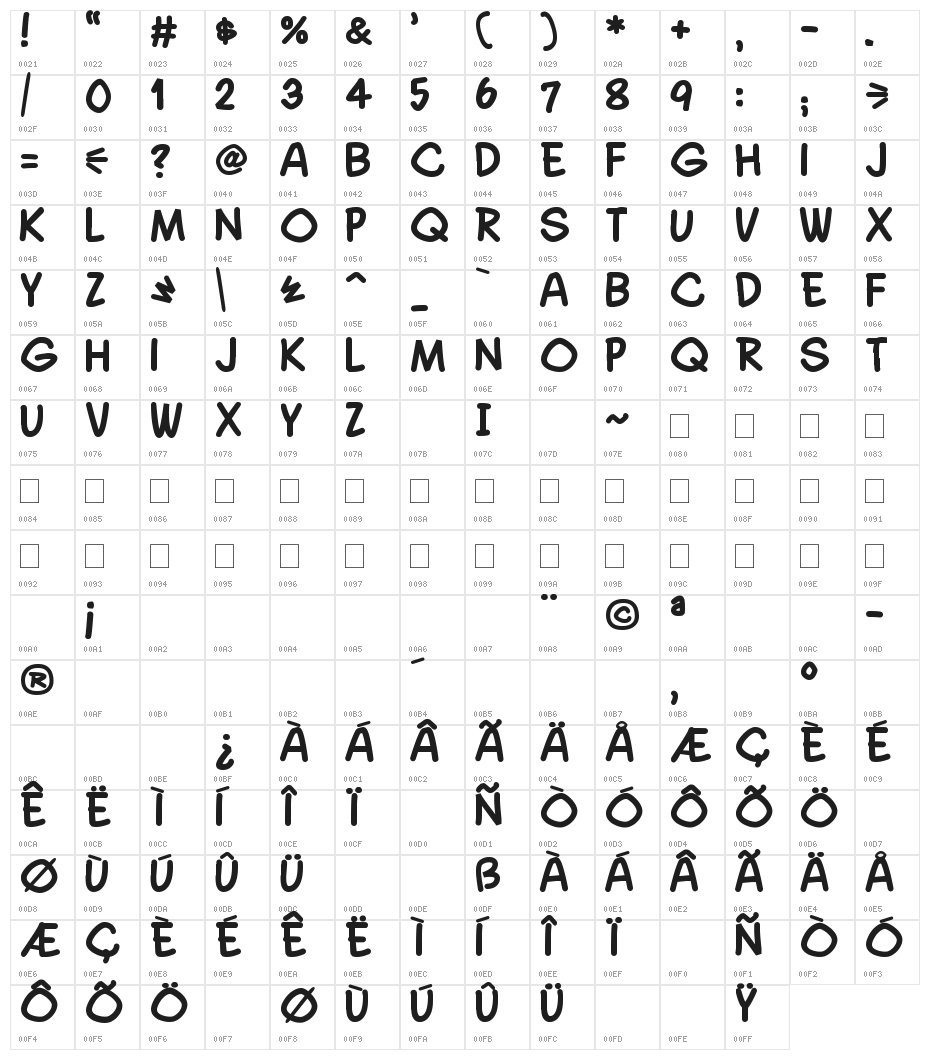 Quadrus Semicond Character Map