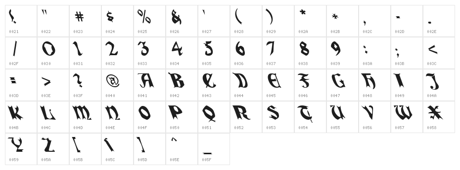 QuaelGothicLefty Character Map