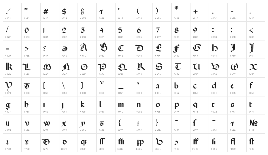 Quaerite Regnum Dei Character Map
