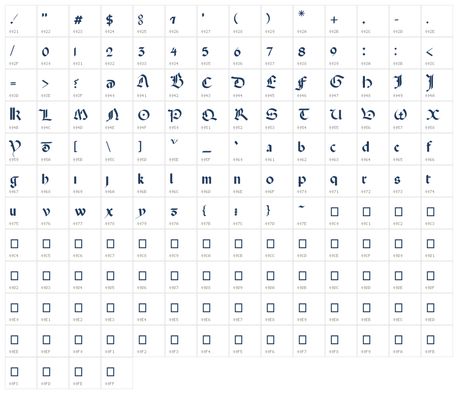 QuaeriteRegnumDei Character Map