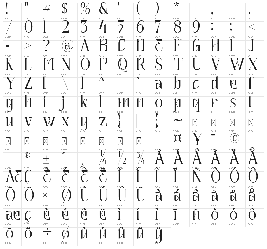 Quaffing Together Regular Character Map