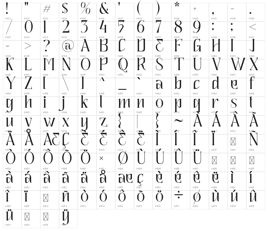 QuaffingTogether-Regular Character Map