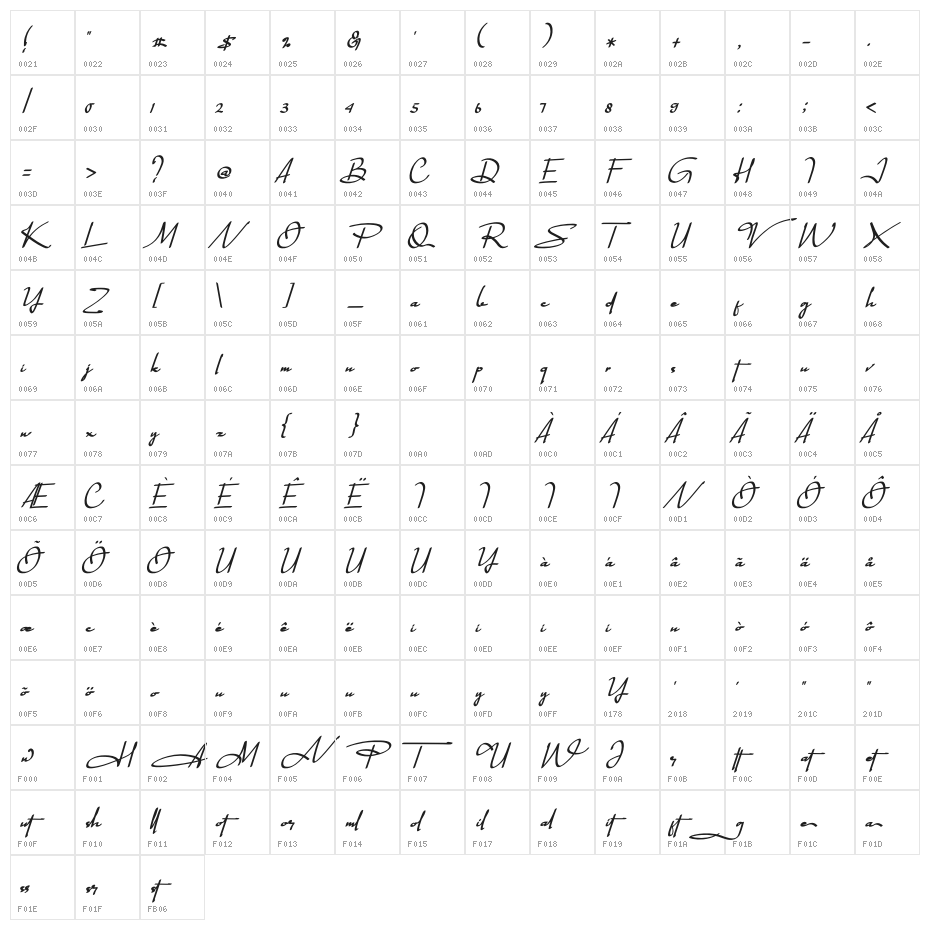 Quagralle Character Map