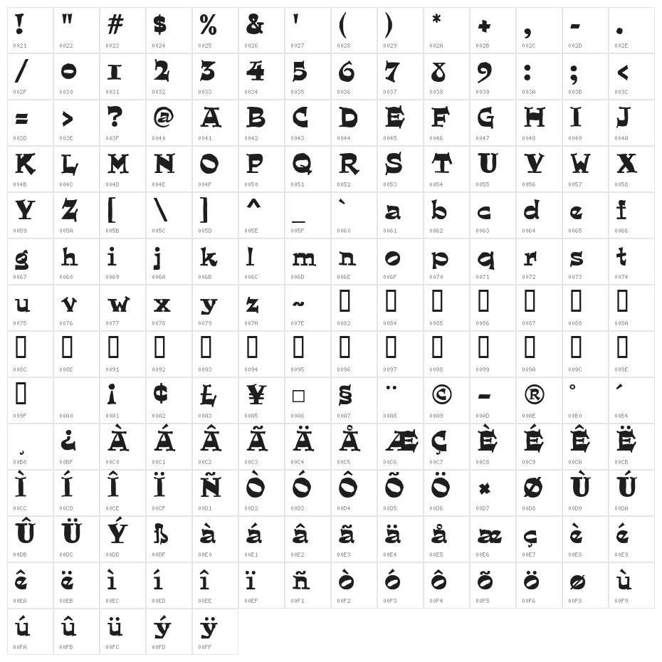 Quaint Character Map