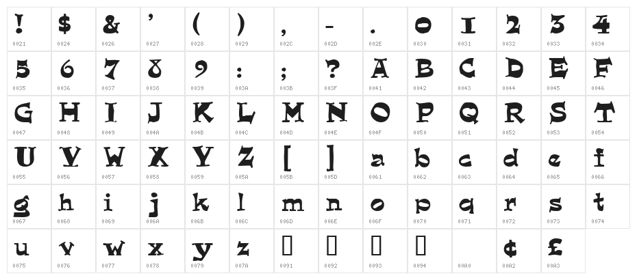 Quainte Character Map