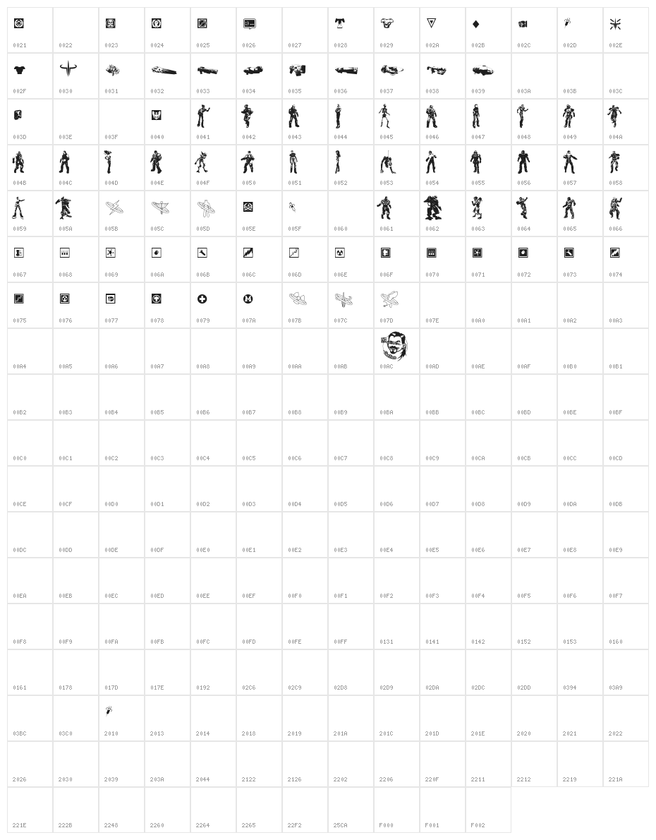 Quake3ArenaBats Character Map