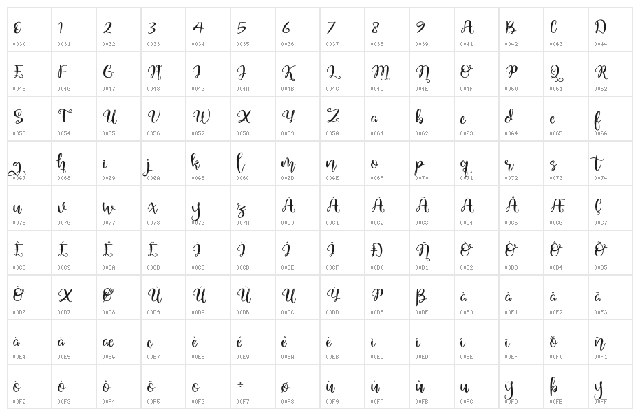 Quaked Character Map