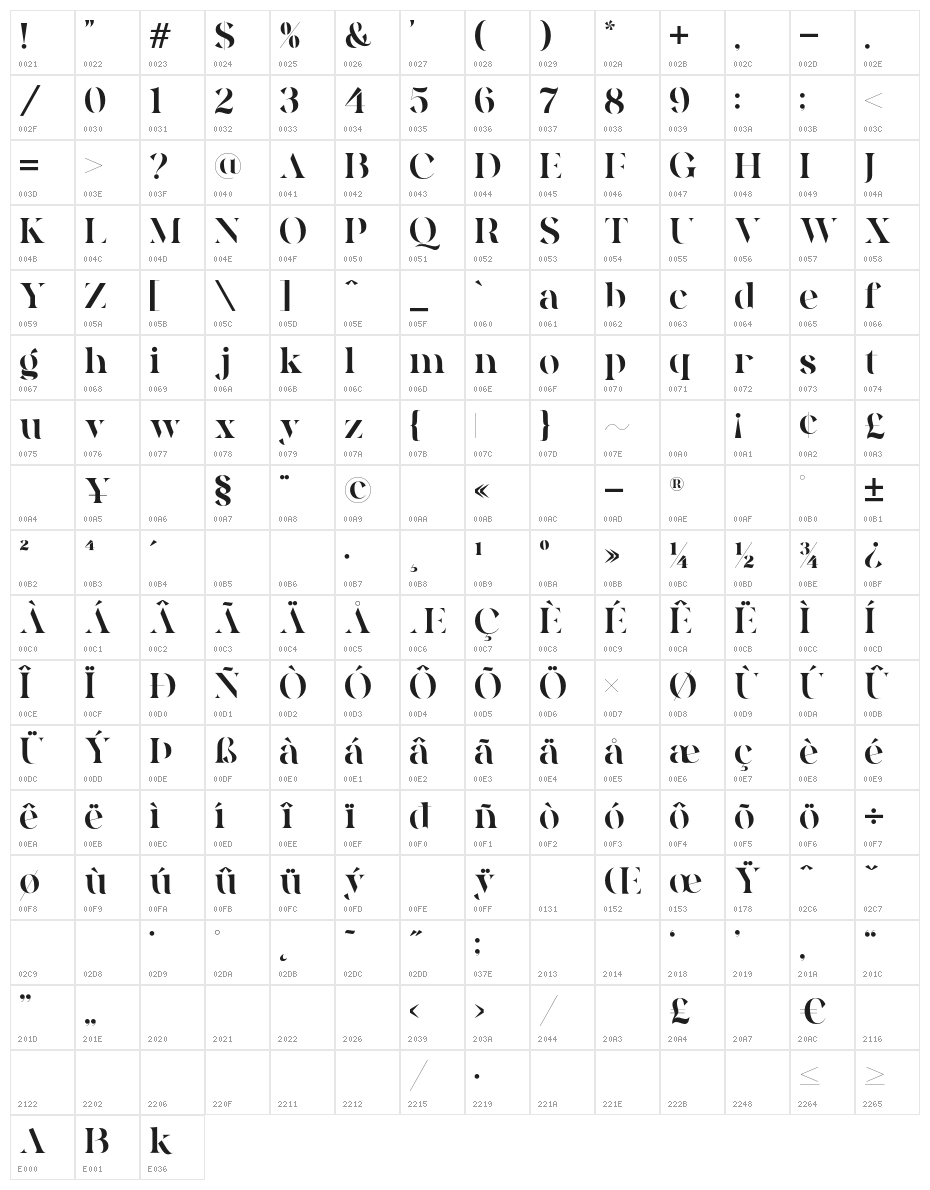 Quakiez-Display Character Map