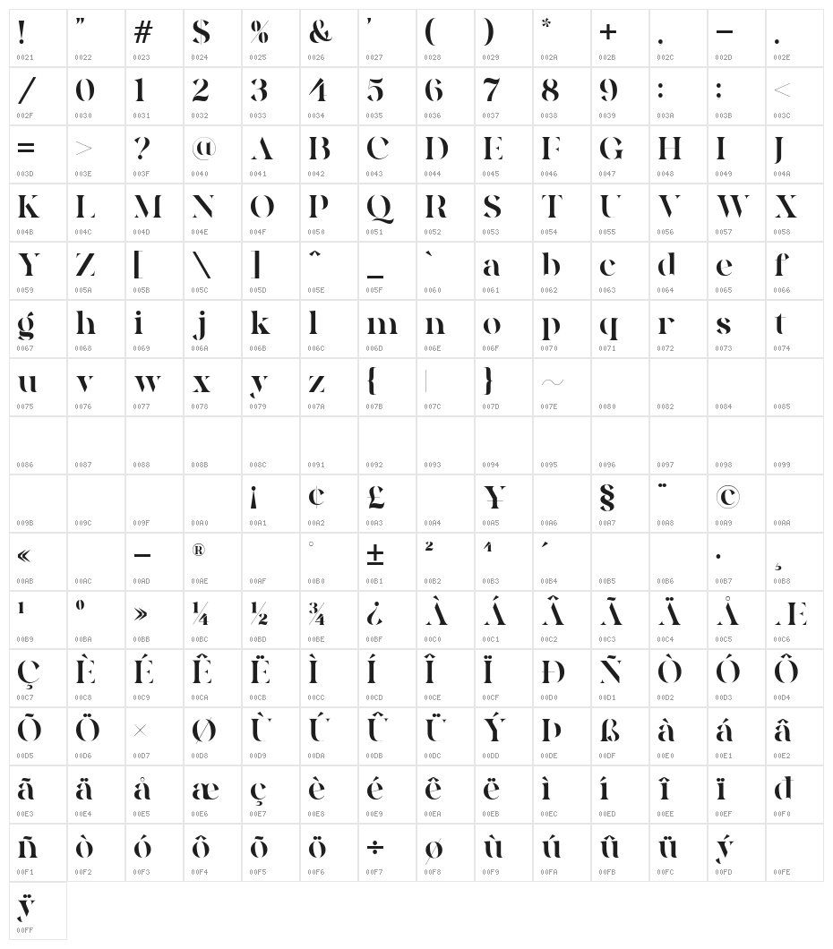 Quakiez Display Character Map