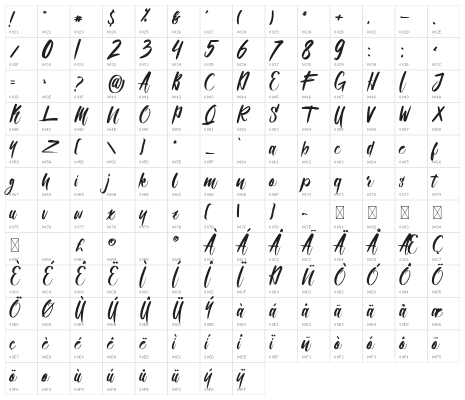 Qualified Character Map