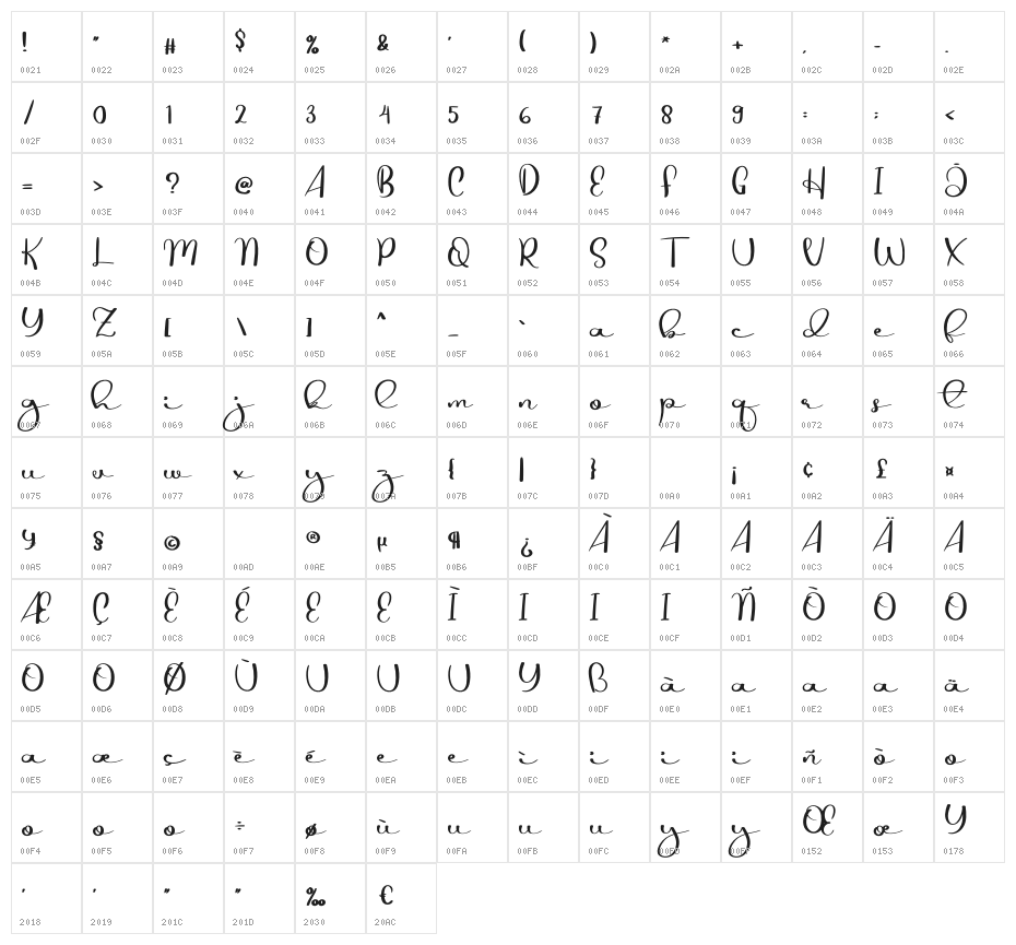 Qualifier Character Map
