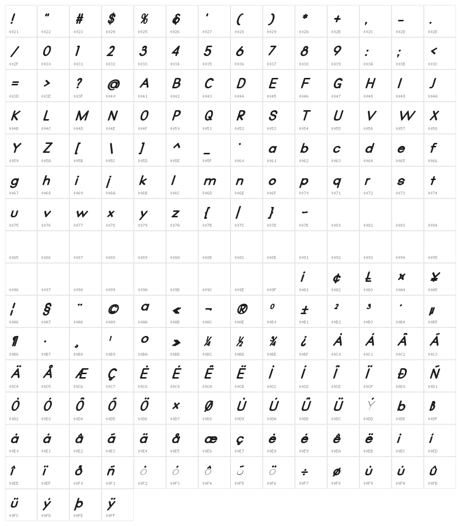 Qualio black italic Character Map