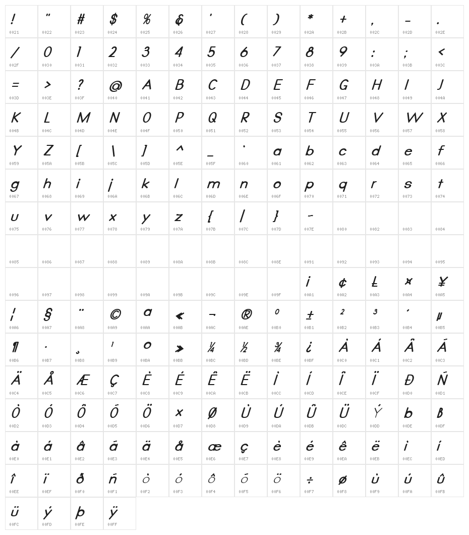 Qualio bold italic Character Map