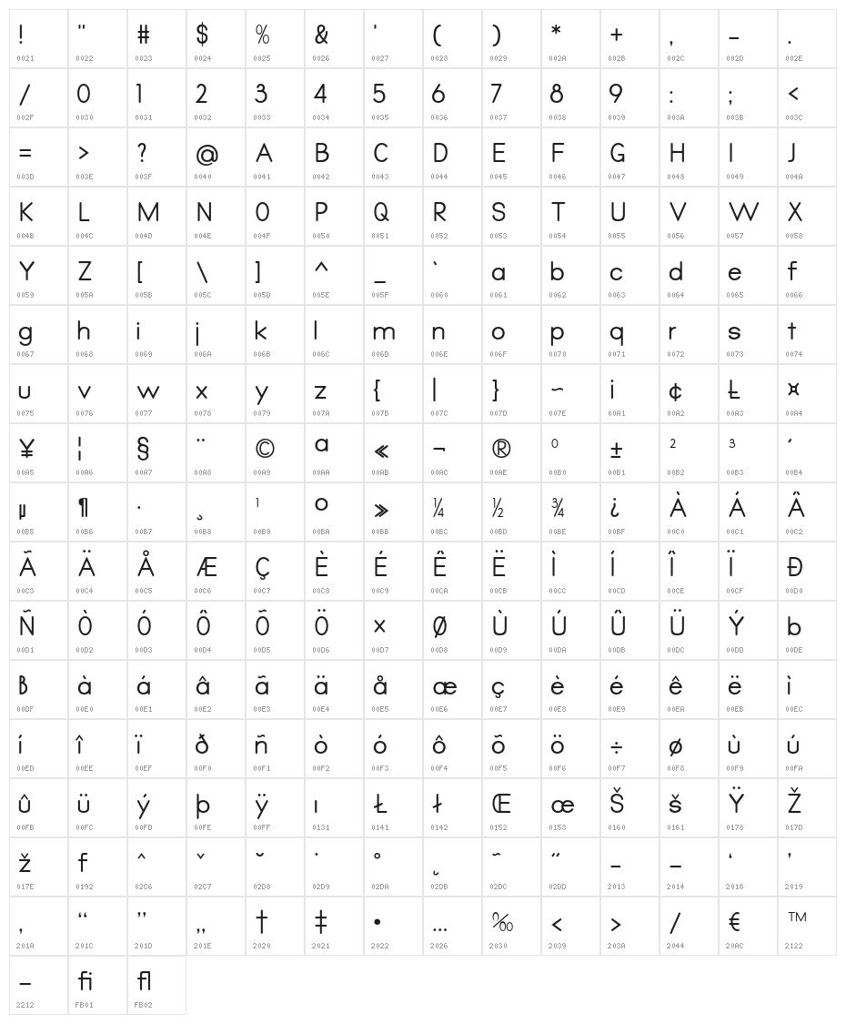 Qualio Character Map