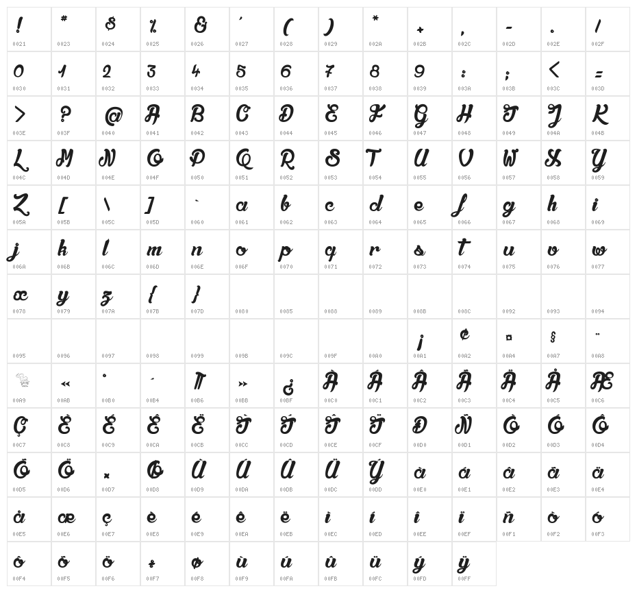 Qualité Deluxe Platinium Character Map