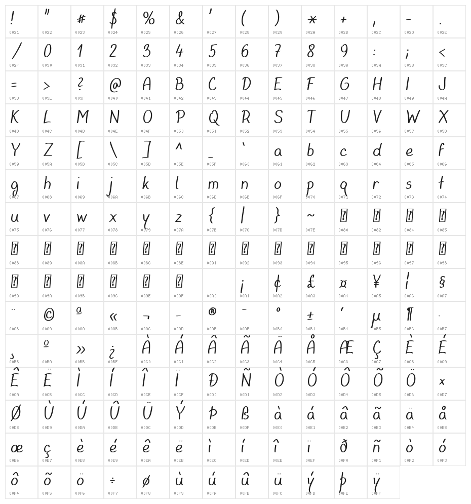 Quality of Life Character Map