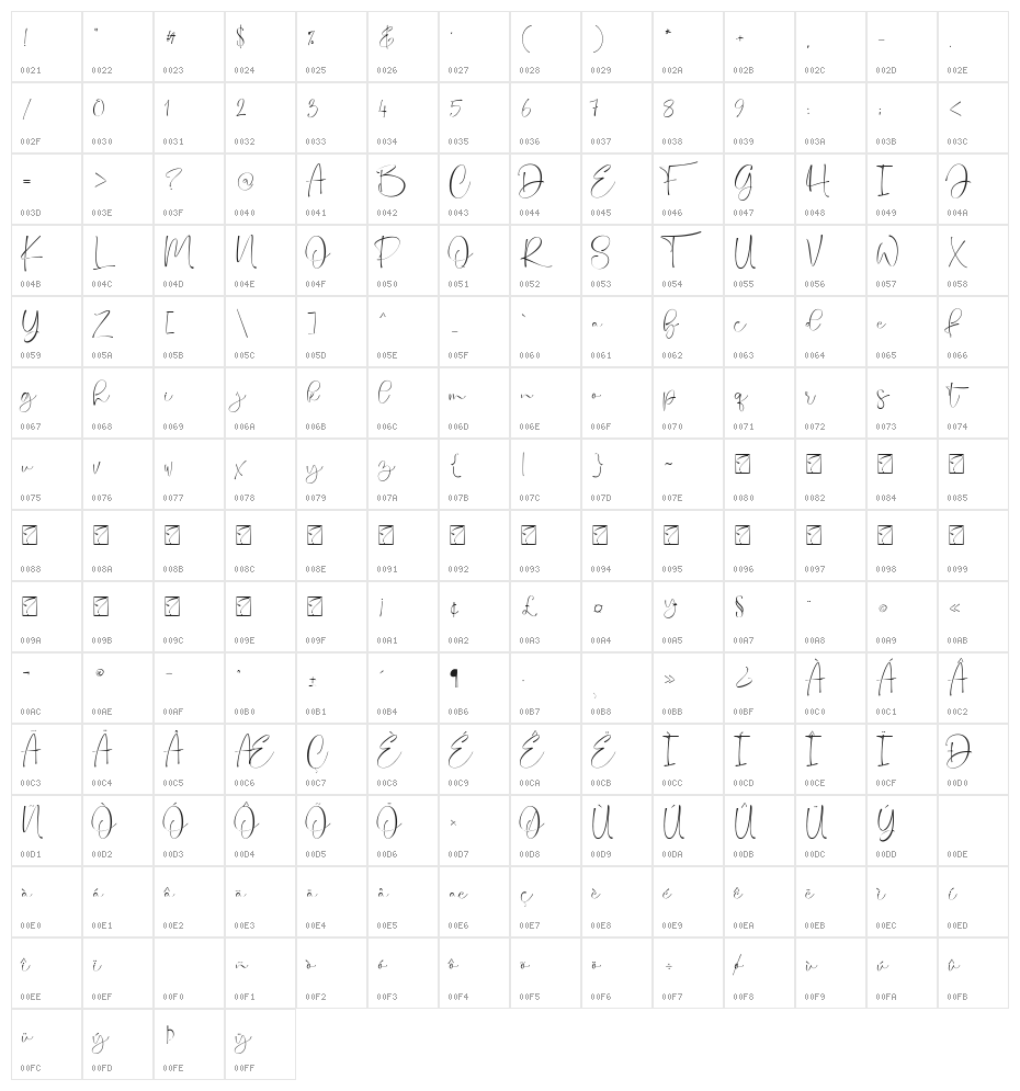 Quality times Regular Character Map