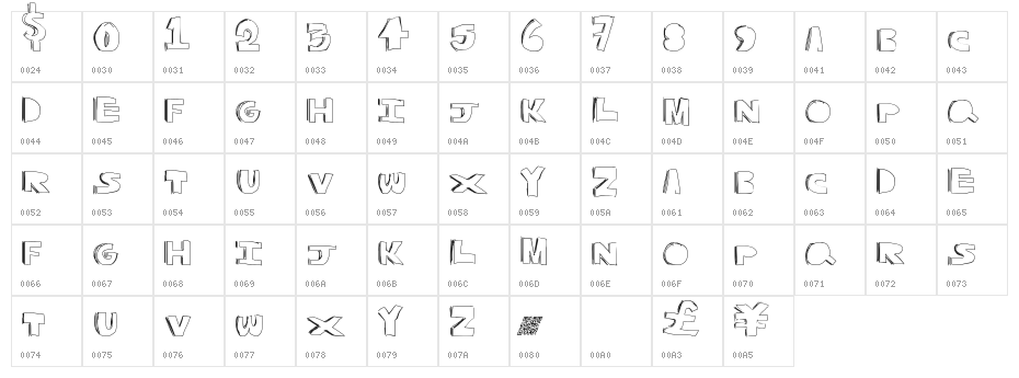 QualityControl Character Map