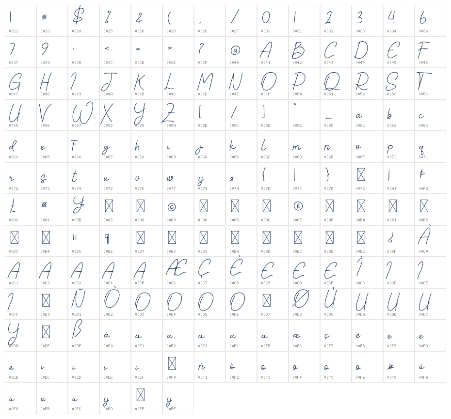Quality Character Map