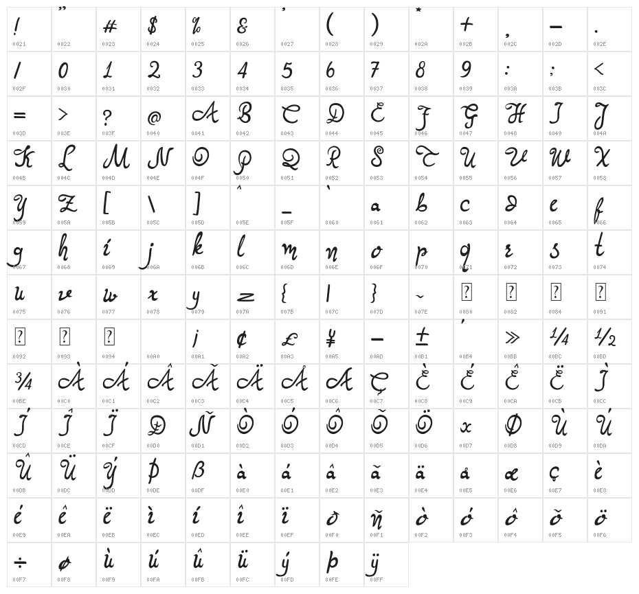 Quallien Cansta Character Map
