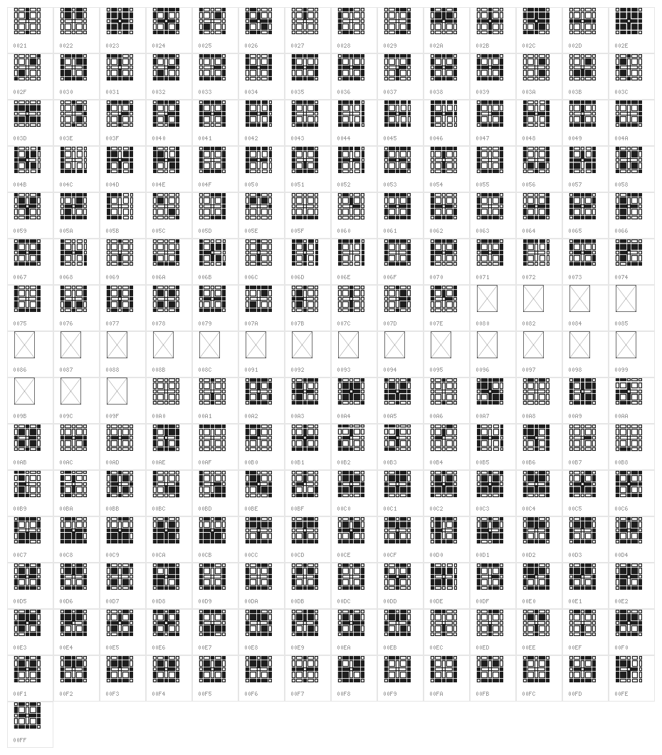 Qualtron Regular Character Map
