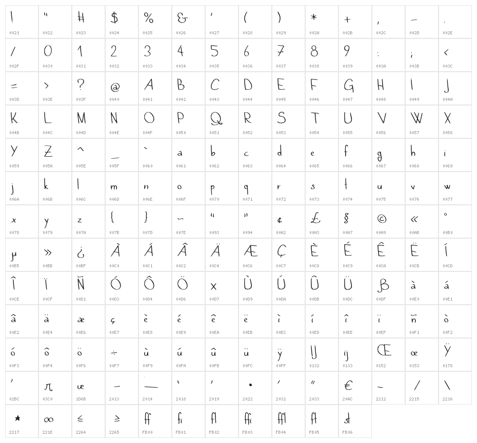 Quand tu dors ... Medium Character Map