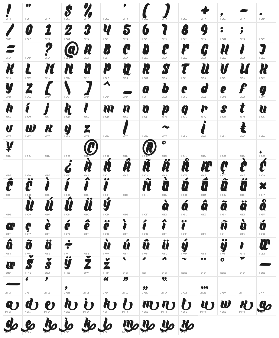 Quante Character Map