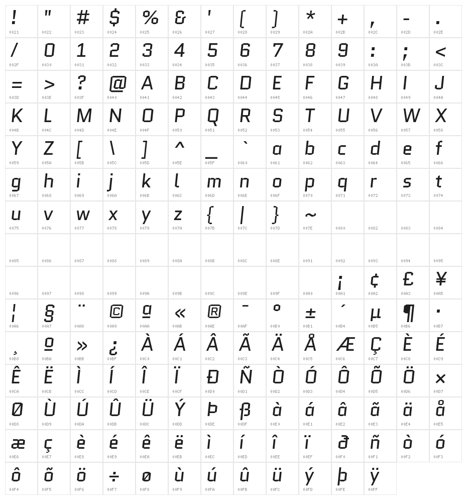 Quantico-Italic Character Map