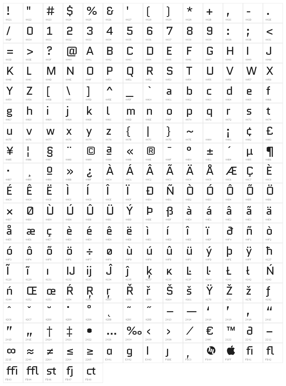 Quantico-Regular Character Map