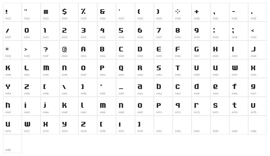 Quantifier NBP Character Map