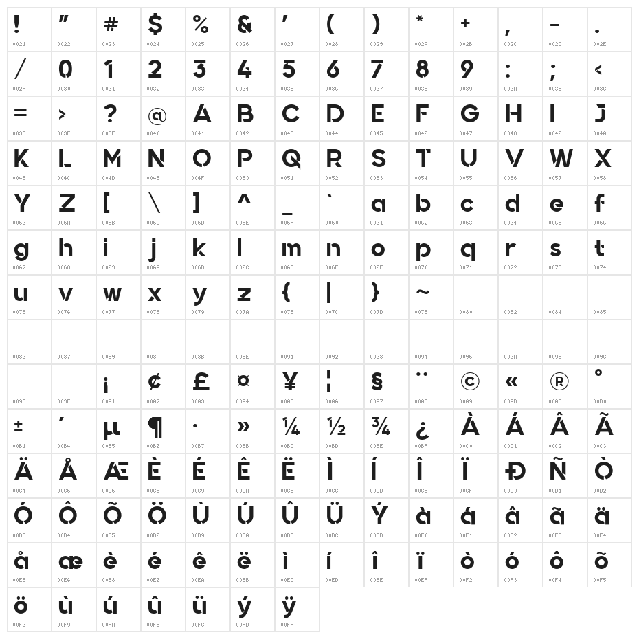 Quantify Character Map