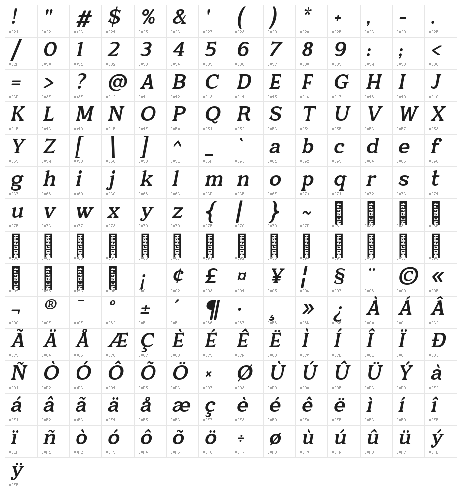 Quantik Bold-Italic Character Map